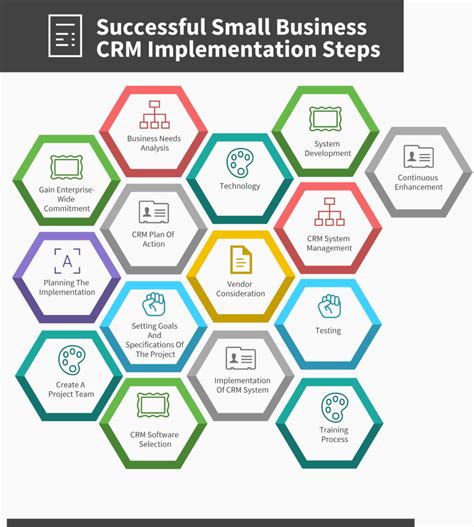 Best CRM for Charities: A Comprehensive Guide to Implementing .